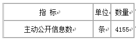 卫生部公布2010年政府信息公开工作报告