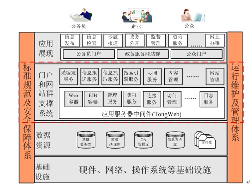 总体架构图