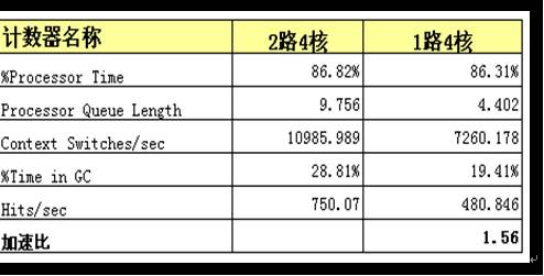 技术优势显著，CIO强烈关注用友U9 SOA