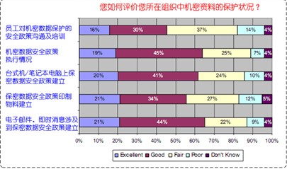 思智泰克：企业如何防止泄密事件发生