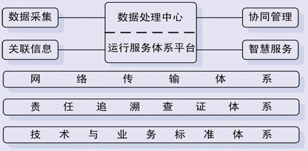 孟刚：浙江“智慧高速”建设实务研究