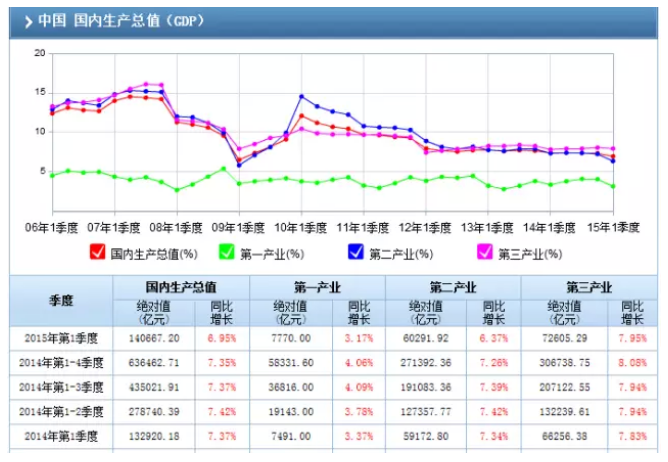 GDP对村镇银行的影响_下一个十年,村镇银行路在何方(3)