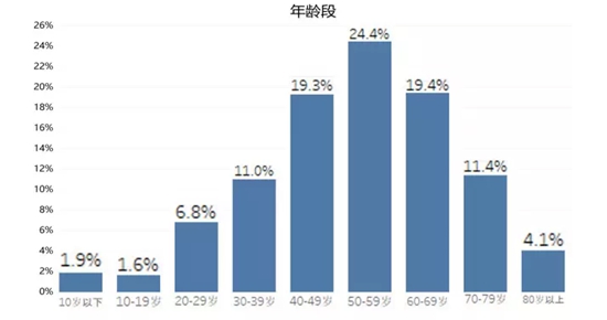 全国首个！海盐发布中医药县域大数据