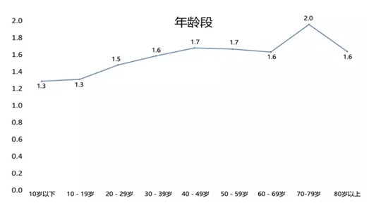 全国首个！海盐发布中医药县域大数据