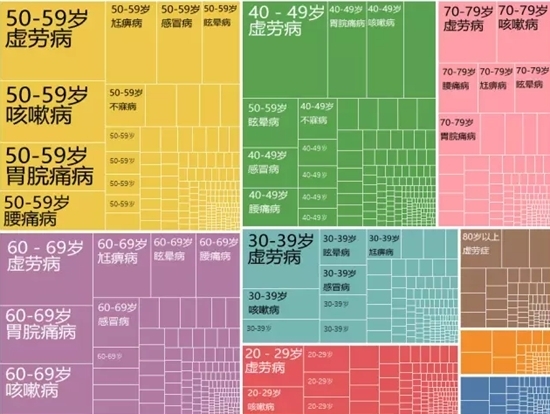 全国首个！海盐发布中医药县域大数据