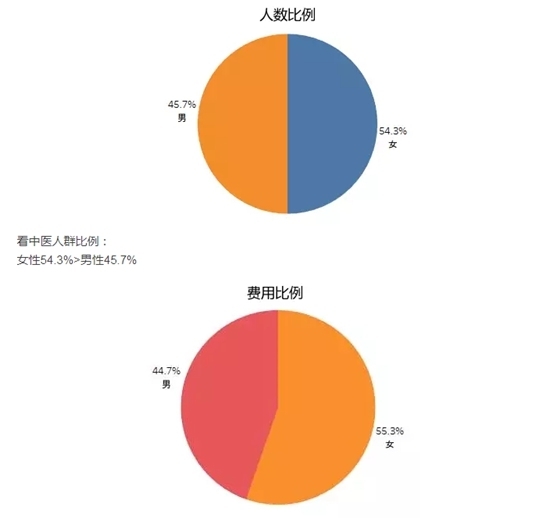 全国首个！海盐发布中医药县域大数据