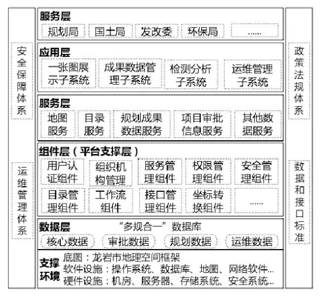 搭建"多规合一"基础信息平台 推进审批制度改革