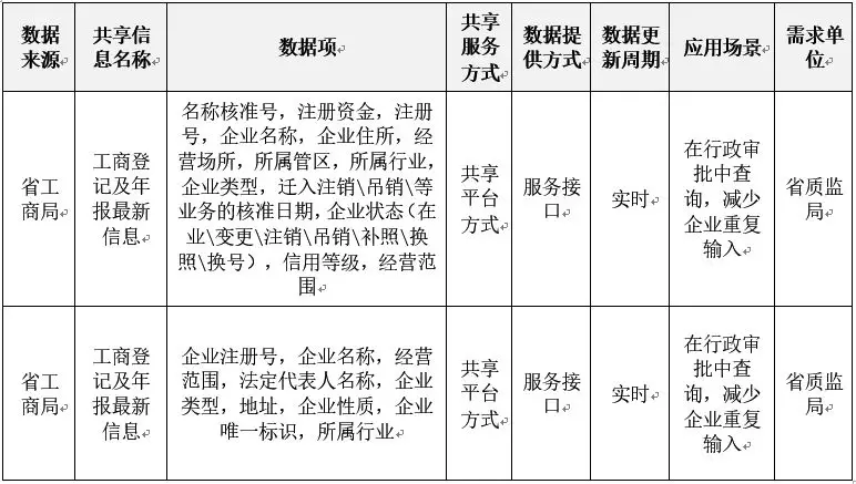 政务信息范文