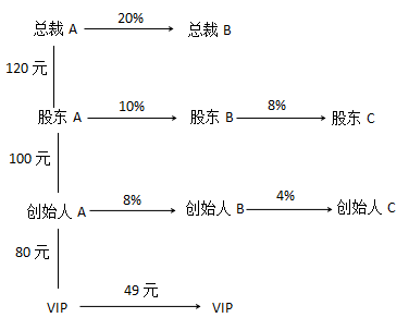 谨防落入传销类直播陷阱——吴国桢律师,带你全方位解析社交电商模式