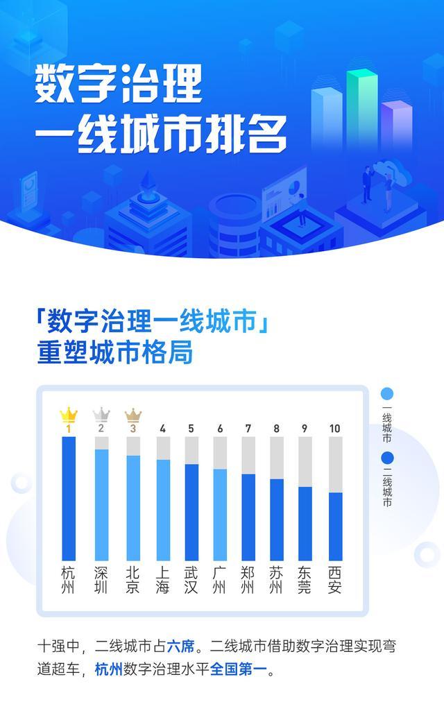 gdp前100城市