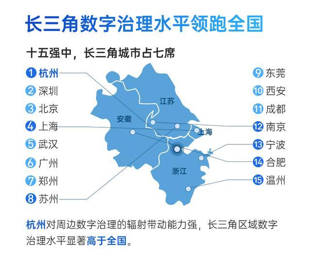 杭州市2020年gdp_杭州市2035年规划图(2)