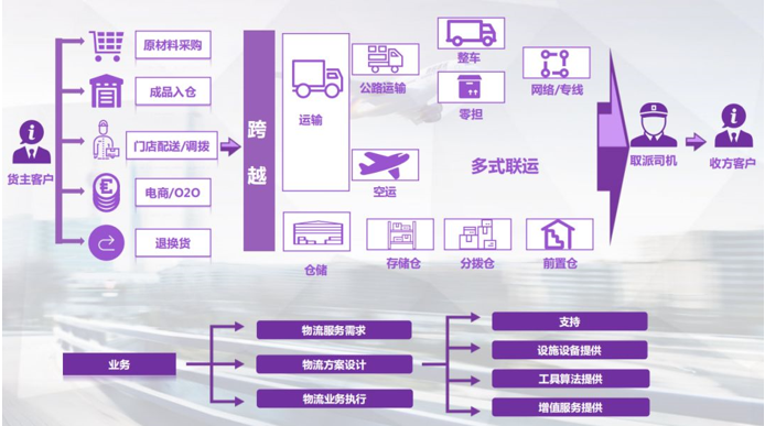 跨越速运的老板是谁？依托科技优势在行业内脱颖而出