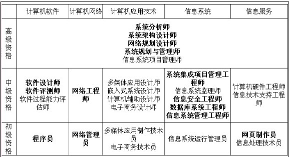 基于云计算的电子政务外网应用系统