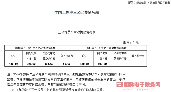 我国试水公开“三公”经费 科技部等10部委网上晒账本