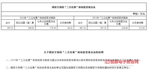 我国试水公开“三公”经费 科技部等10部委网上晒账本