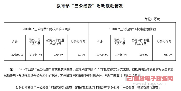 我国试水公开“三公”经费 科技部等10部委网上晒账本