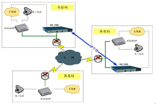 VOIP设备商捷思锐科技打造政府语音通信方案 _最新动态_国脉电子政务网