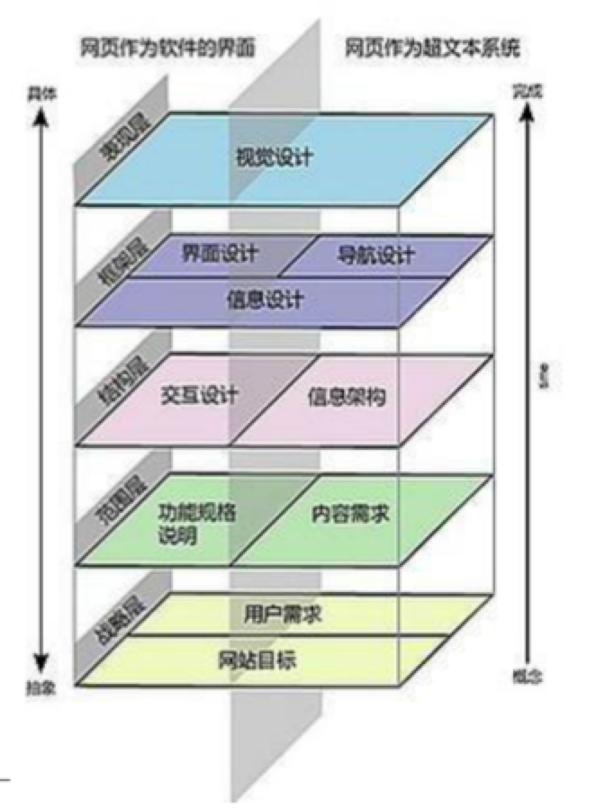 國脈研究丨互聯網 時代政府網站交互設計與服務優化思路