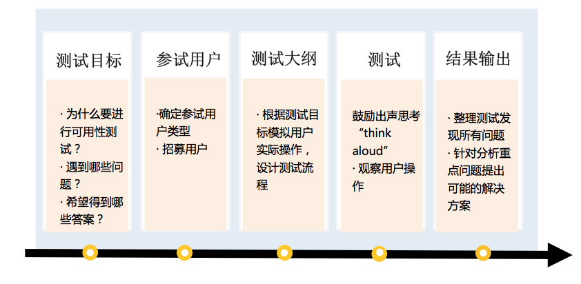 國脈研究丨互聯網 時代政府網站交互設計與服務優化思路